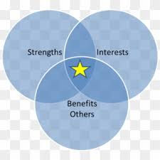 How to find your true calling?