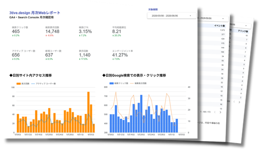 採用LP効果測定レポートのデータポータル例