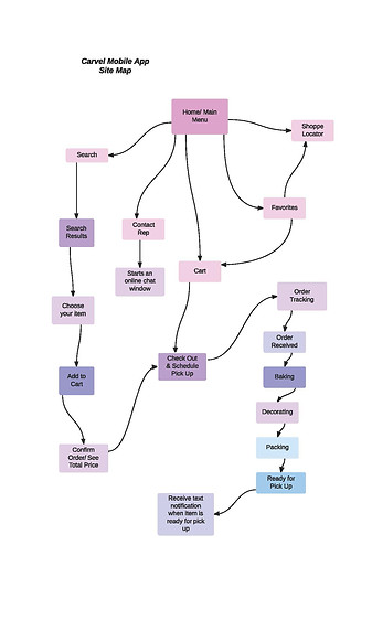 Carvel Mobile App Site Map.jpg