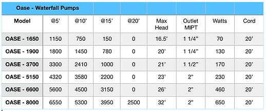 Oase pump specs.png