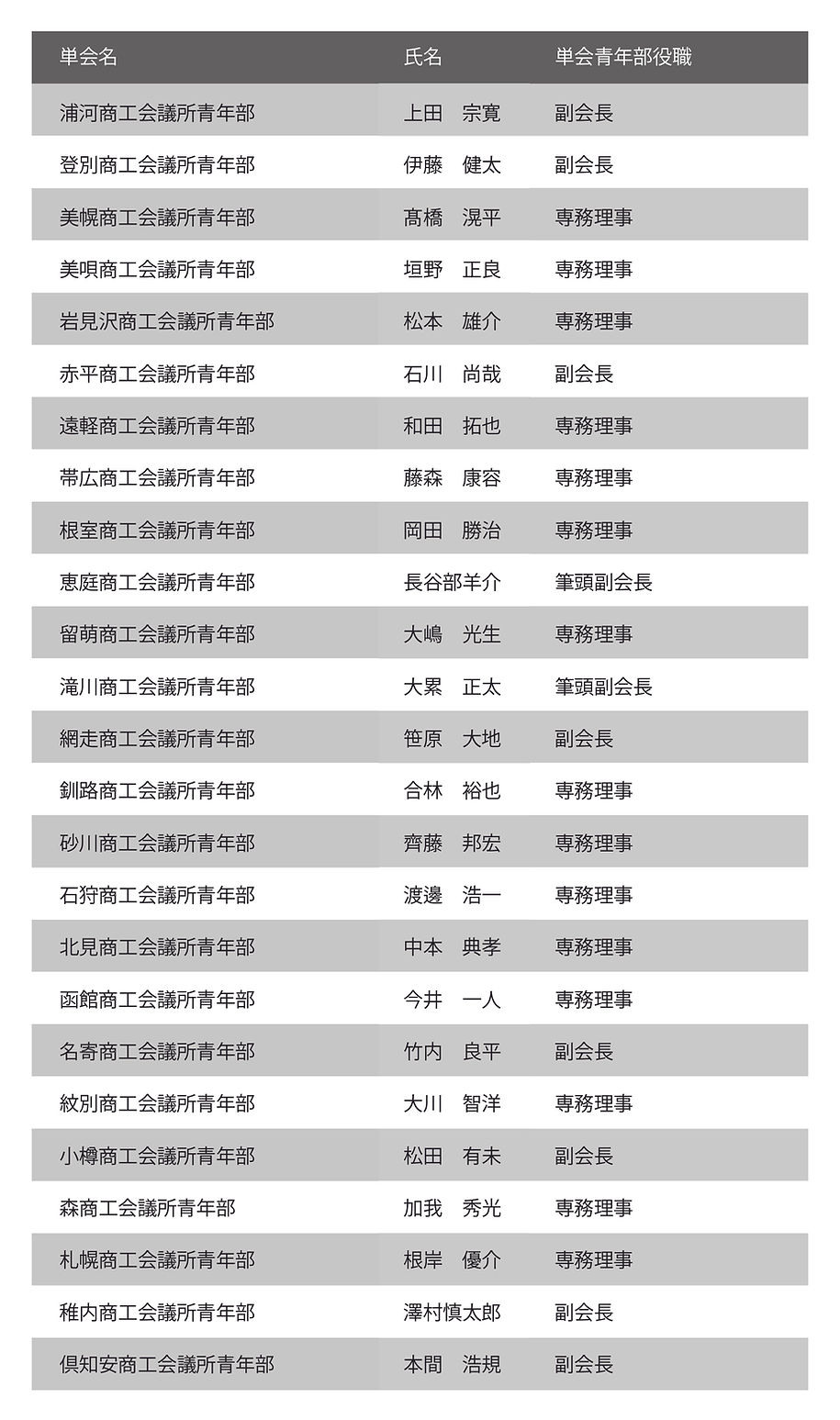 2027組織一覧-03.jpg