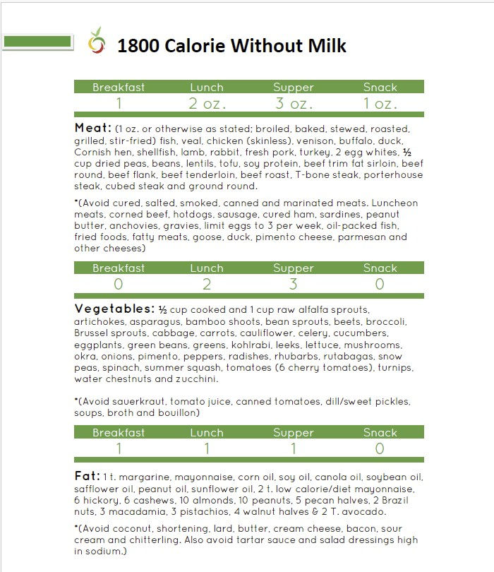 Thumbnail: 1800 Calorie Diabetic without Milk