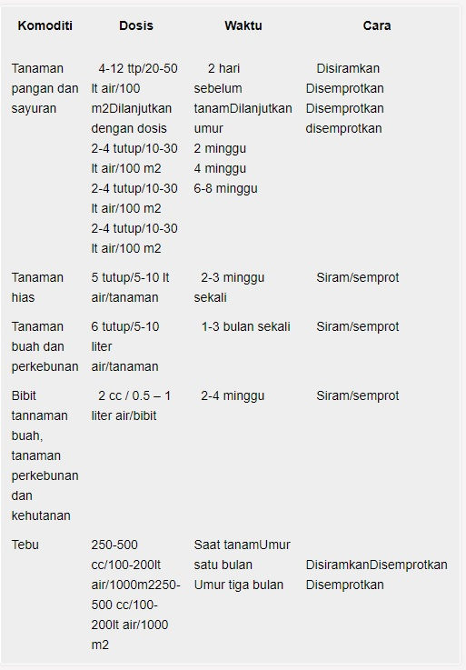 Dosis Pemakaian Bintang Tani NASA