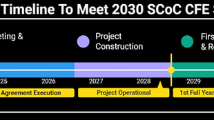 Microsoft's 2030 Carbon-Free Electricity Standard for Suppliers