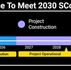 Microsoft's 2030 Carbon-Free Electricity Standard for Suppliers