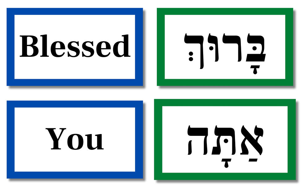 Hebrew Learning Games on the Fly I Alef Bet Games
