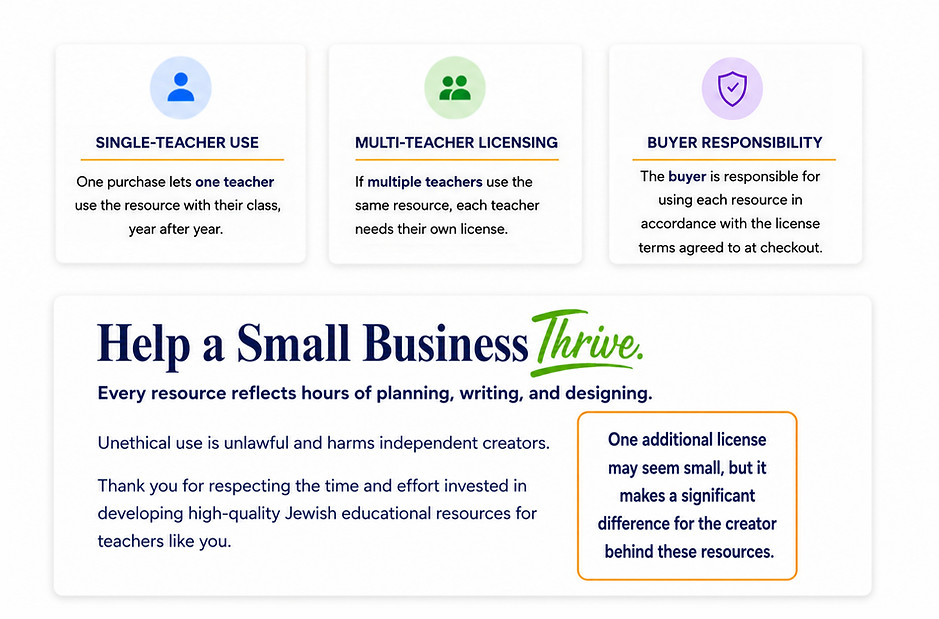 licensing info I understand that each license is for one teacherclassroom only, and I am r