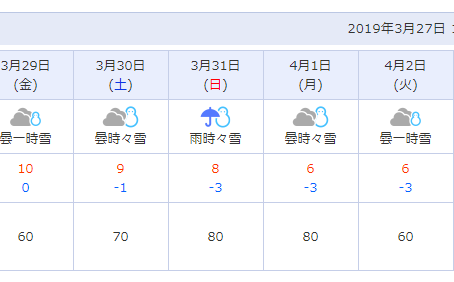 今年初めての走行会は???
