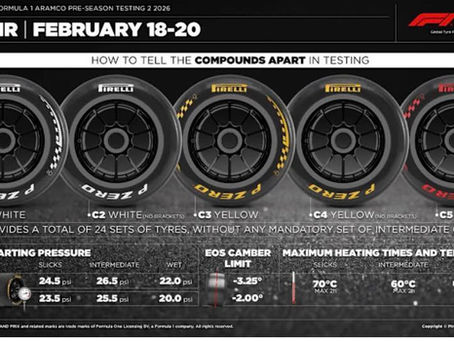 Dag 1 av andra Pre-Season Test i Bahrain