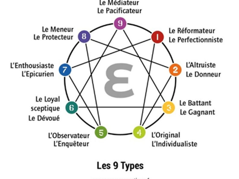 Personnalite et neurologie