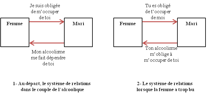 L Injonction Paradoxale Decryptage