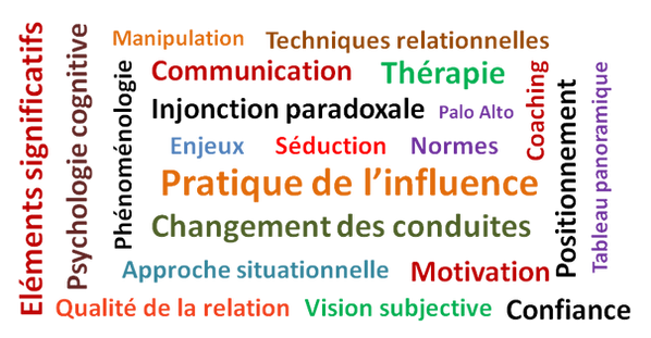 Injonction paradoxale : influence ou manipulation ?