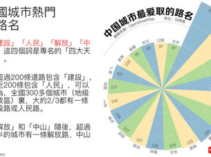 有数有据：中美英最常见街道名称