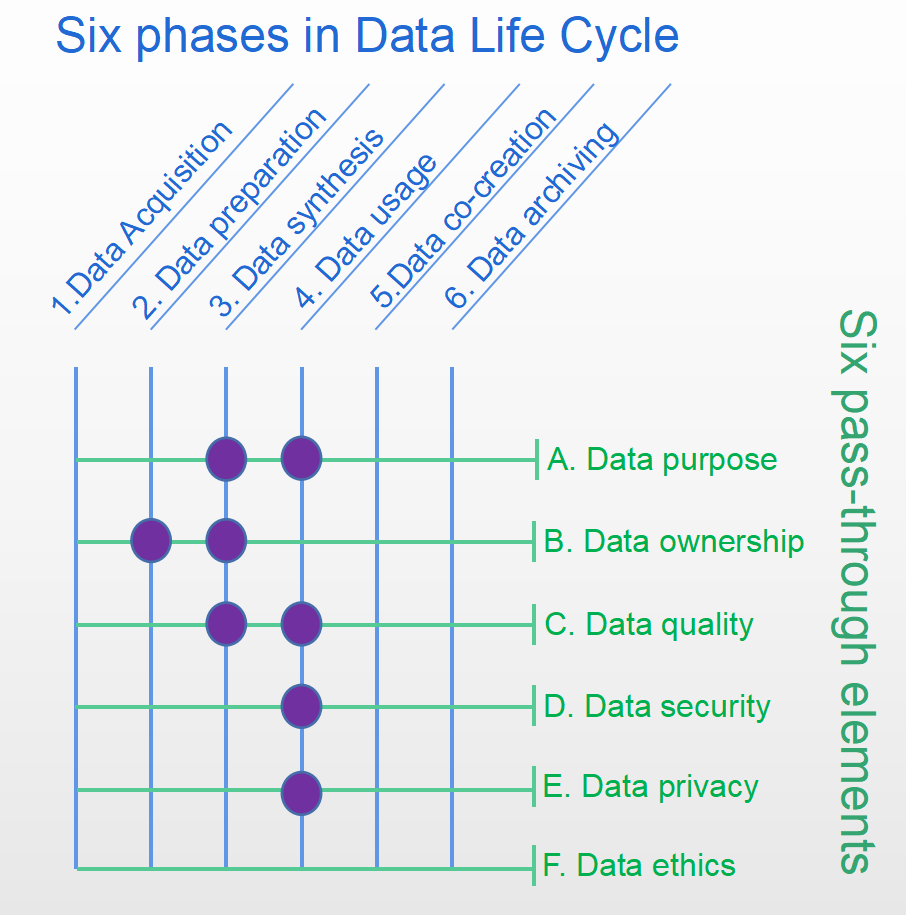 Figure 5-3b Example 2 : Bridging internal data silos for better data usage