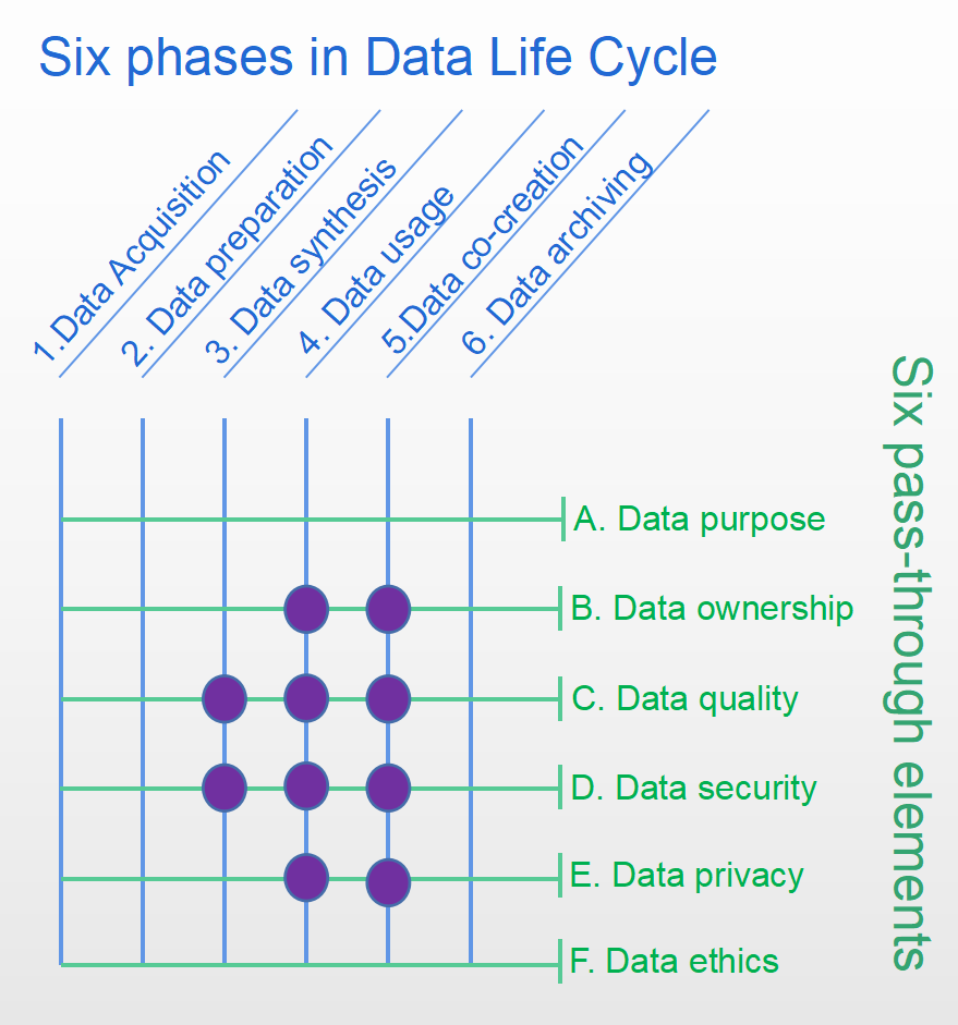 Figure 5-3c Example 3 : Data co-creation with multiple external sources