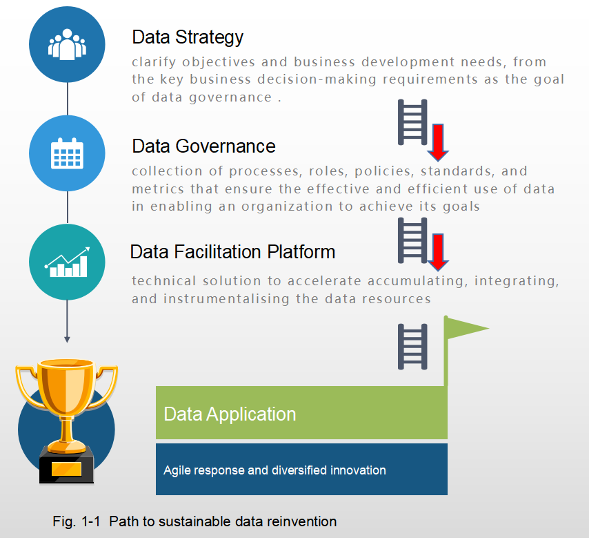 Chapter 1  Data Reinvention