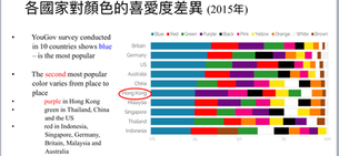 有數有據:颜色偏好