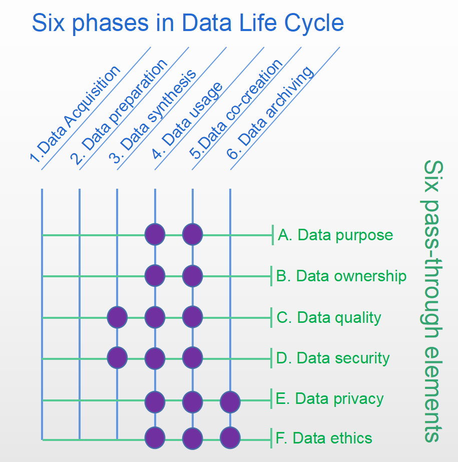 Figure 5-3d Example 4 : Data governance at scale