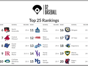 March 30 D2 Baseball Top 25: The 30-3 Colorado Mesa Mavericks are the Top Team in the Country