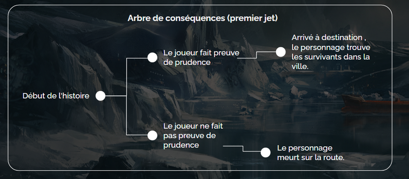 ArbreV1.PNG