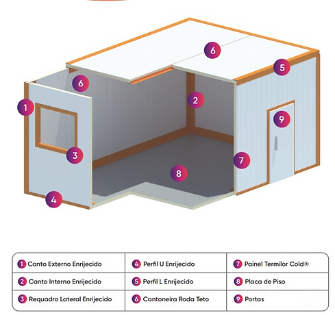 Exemplo de acessórios câmara frigorifica.png