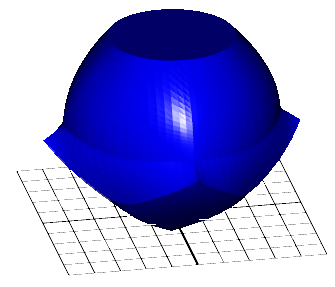 RCS Plot 3D Visualization