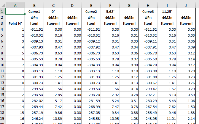 RCS Plot Interface