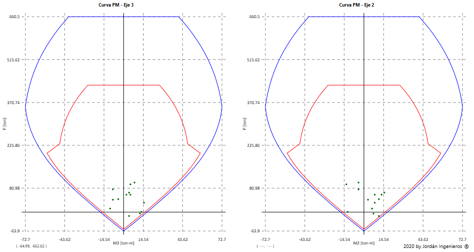 RCS Plot Interface