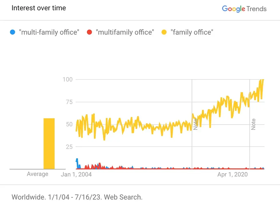 Debunking the family office “trend” land4.webp
