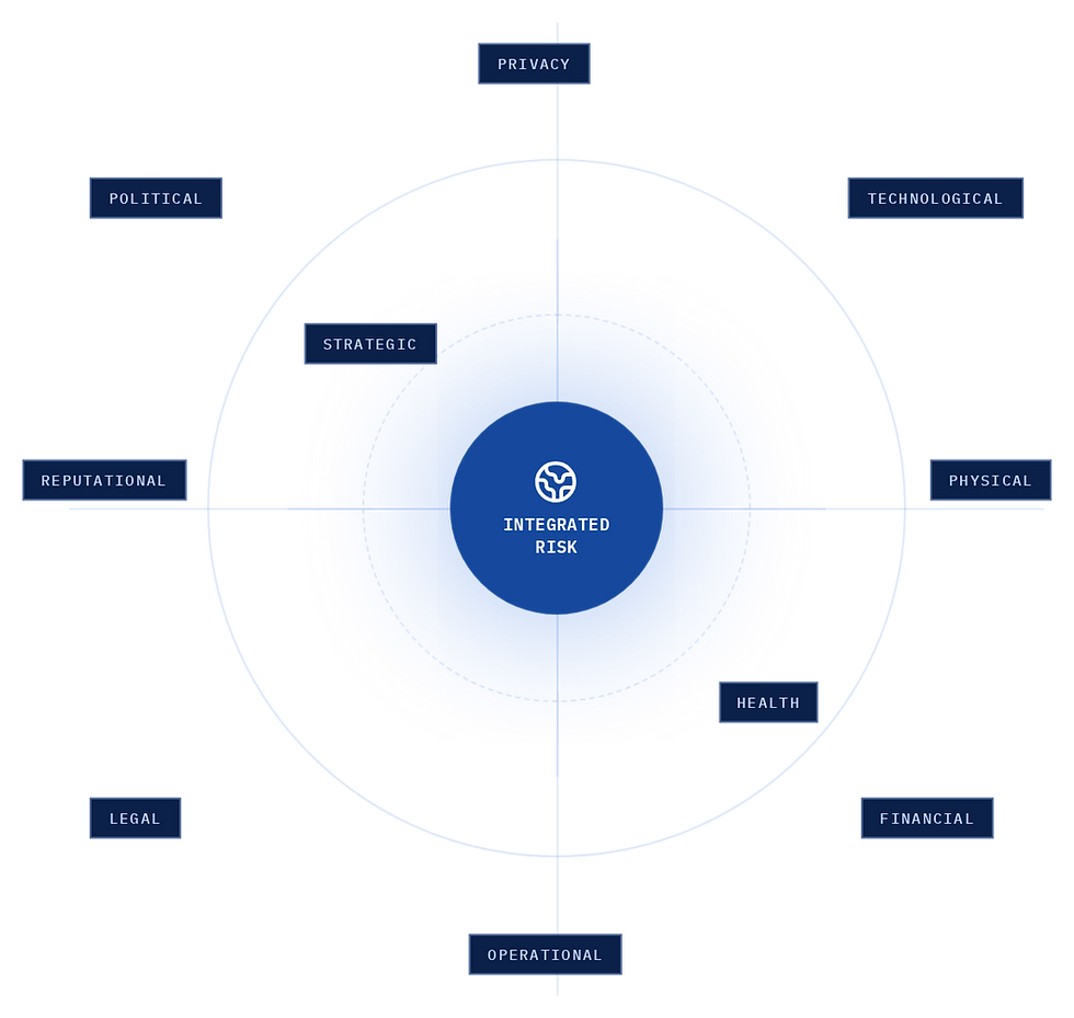 ten-domains-diagram.png