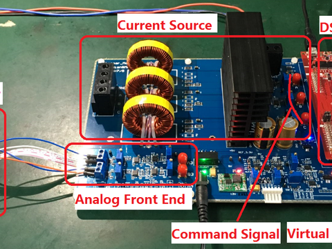 Permanent Magnet Synchronous Motor Power Hardware in Loop Simulator for Space Application