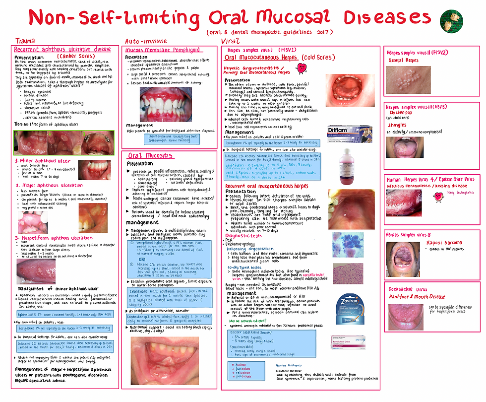 Non Self Limiting Diseases