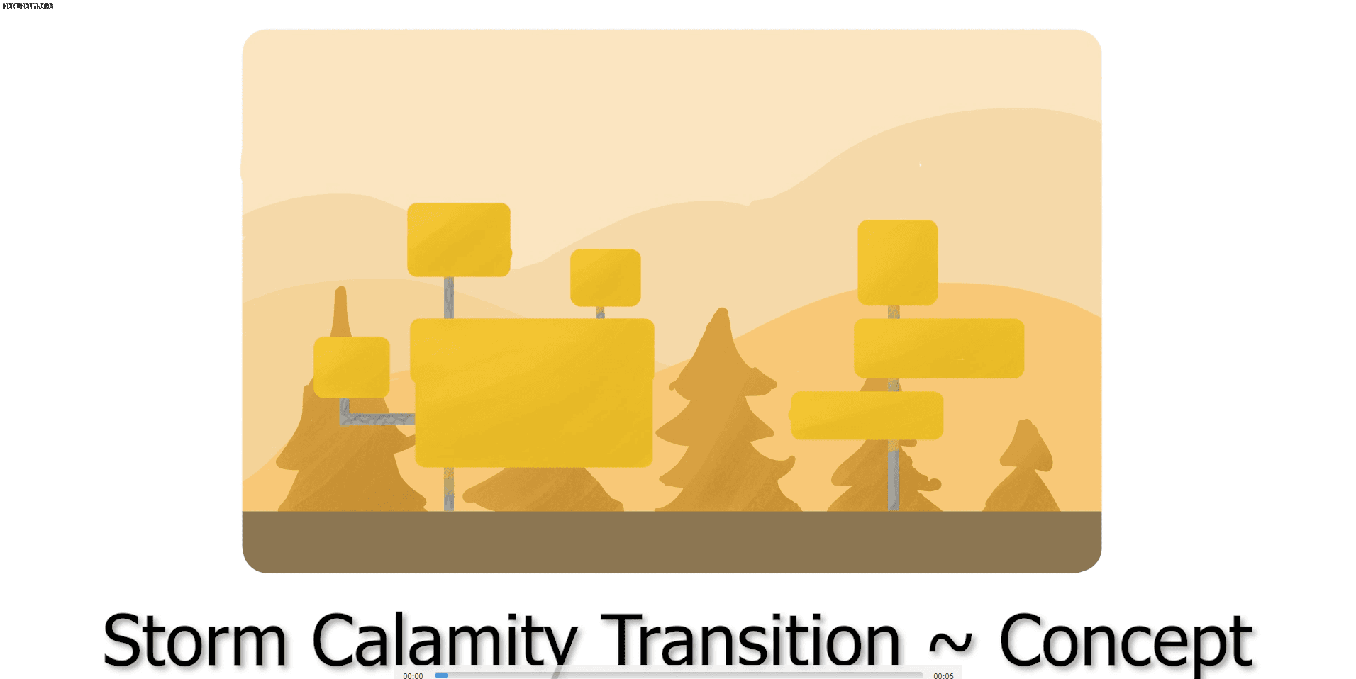 Concept Environment Transition
