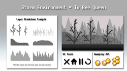 Storm Environment Layer Breakdown