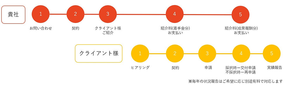 利用の流れ.jpg