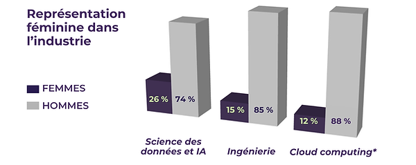 PS - Infographie - Les femmes et l'IA (IVADO).png