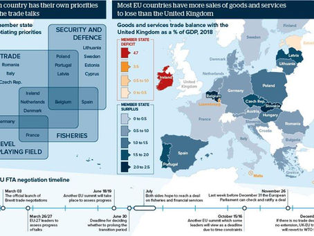 Negoziato Brexit. Posizioni e interessi in un'immagine.