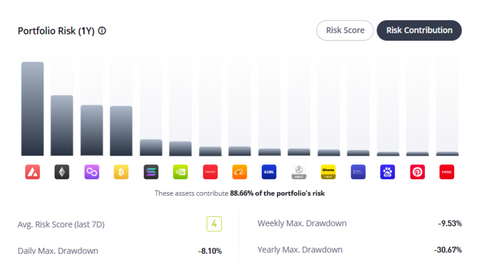 Illustration of diversified investment portfolio with stocks, ETFs, and crypto assets.