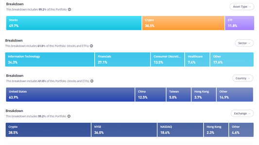 Illustration of diversified investment portfolio with stocks, ETFs, and crypto assets.