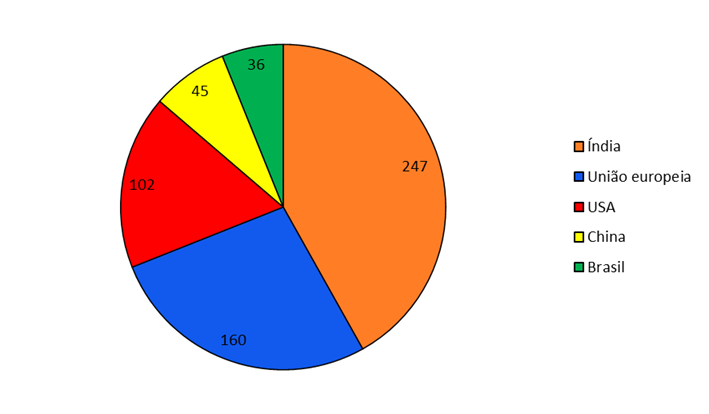 Aproveitamento biotecnológico de resíduos de laticínios: a valorização dos resíduos por processos microbiológicos