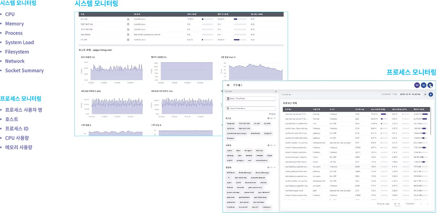 시스템 모니터링 이미지