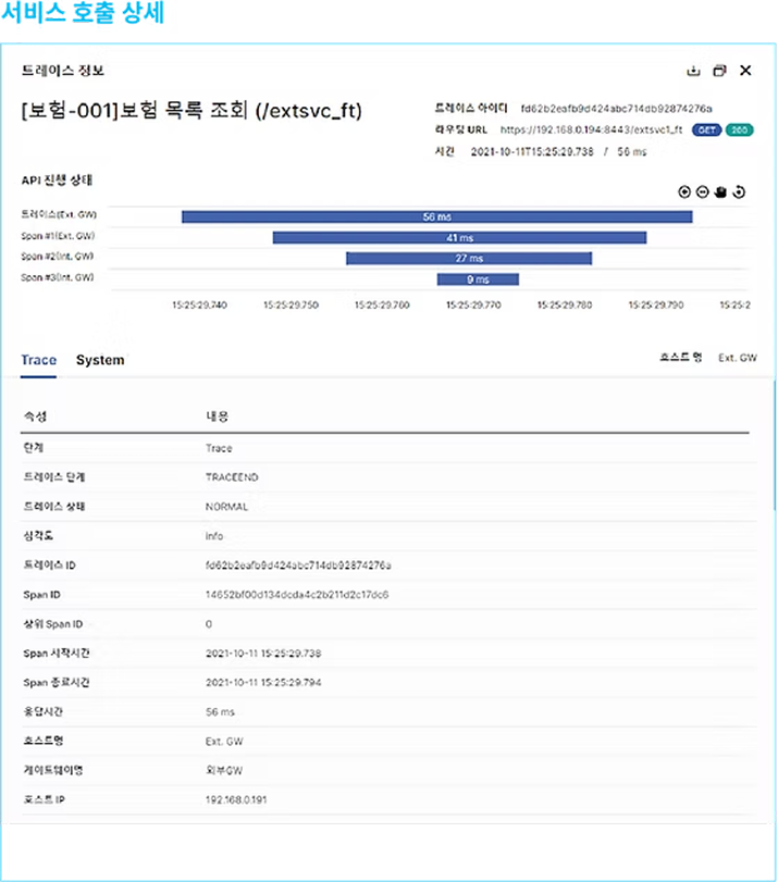 Trace 모니터링 이미지