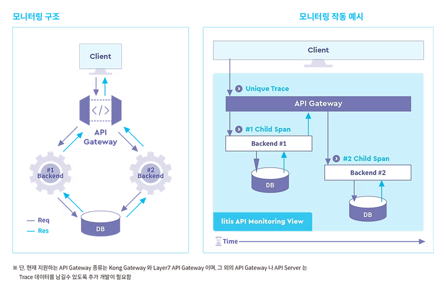 Open Trace 지원 이미지