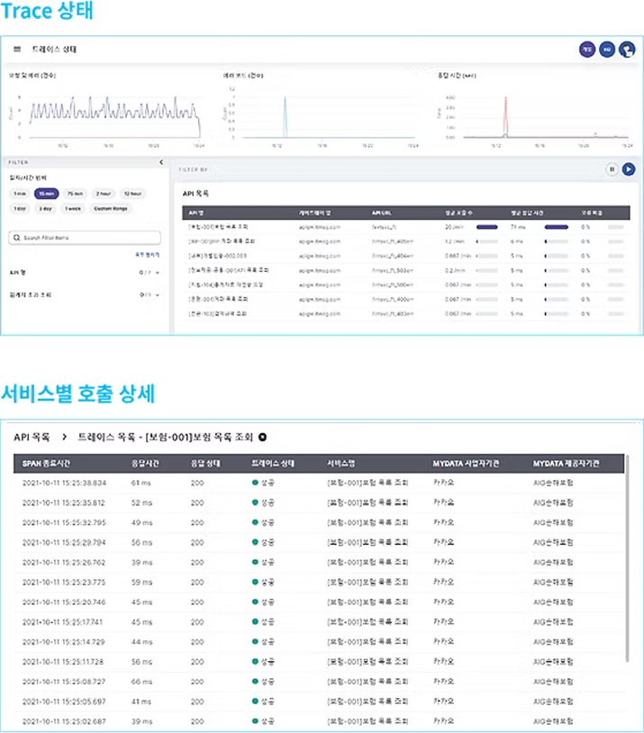  Trace 모니터링 이미지