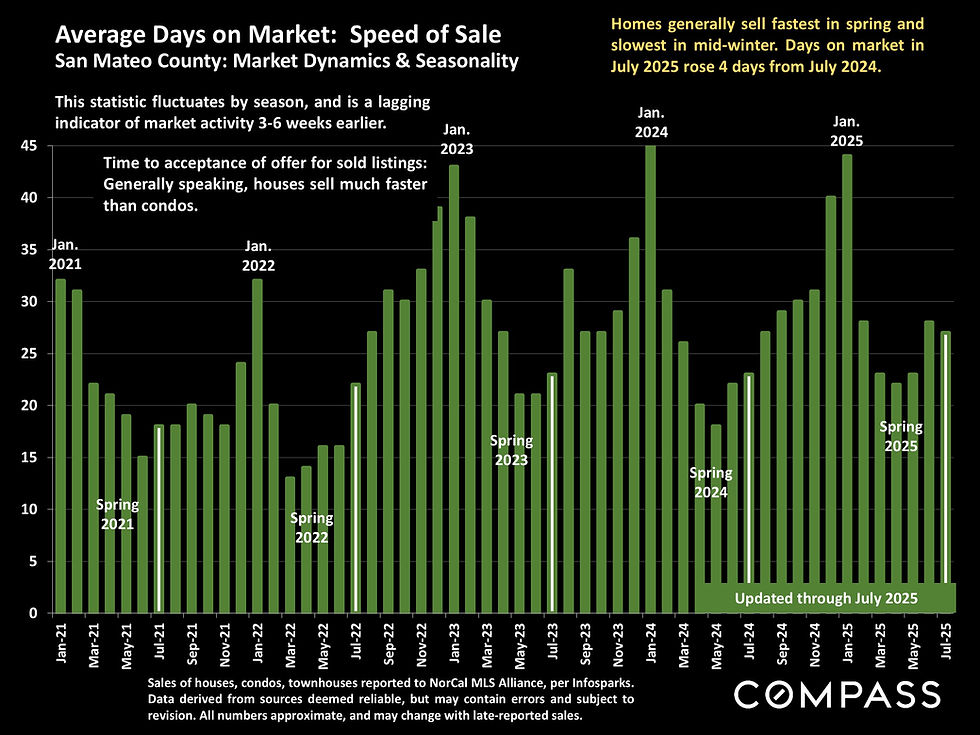 Source: compass.com
