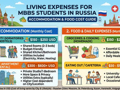 Living Expenses, Accommodation & Food for MBBS Students in Russia