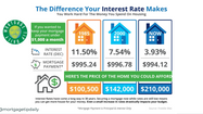 Leveraging Home Equity: How Cash-Out Refinancing Can Save You Money