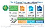 Leveraging Home Equity: How Cash-Out Refinancing Can Save You Money