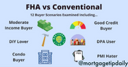 Navigating Your Mortgage Options