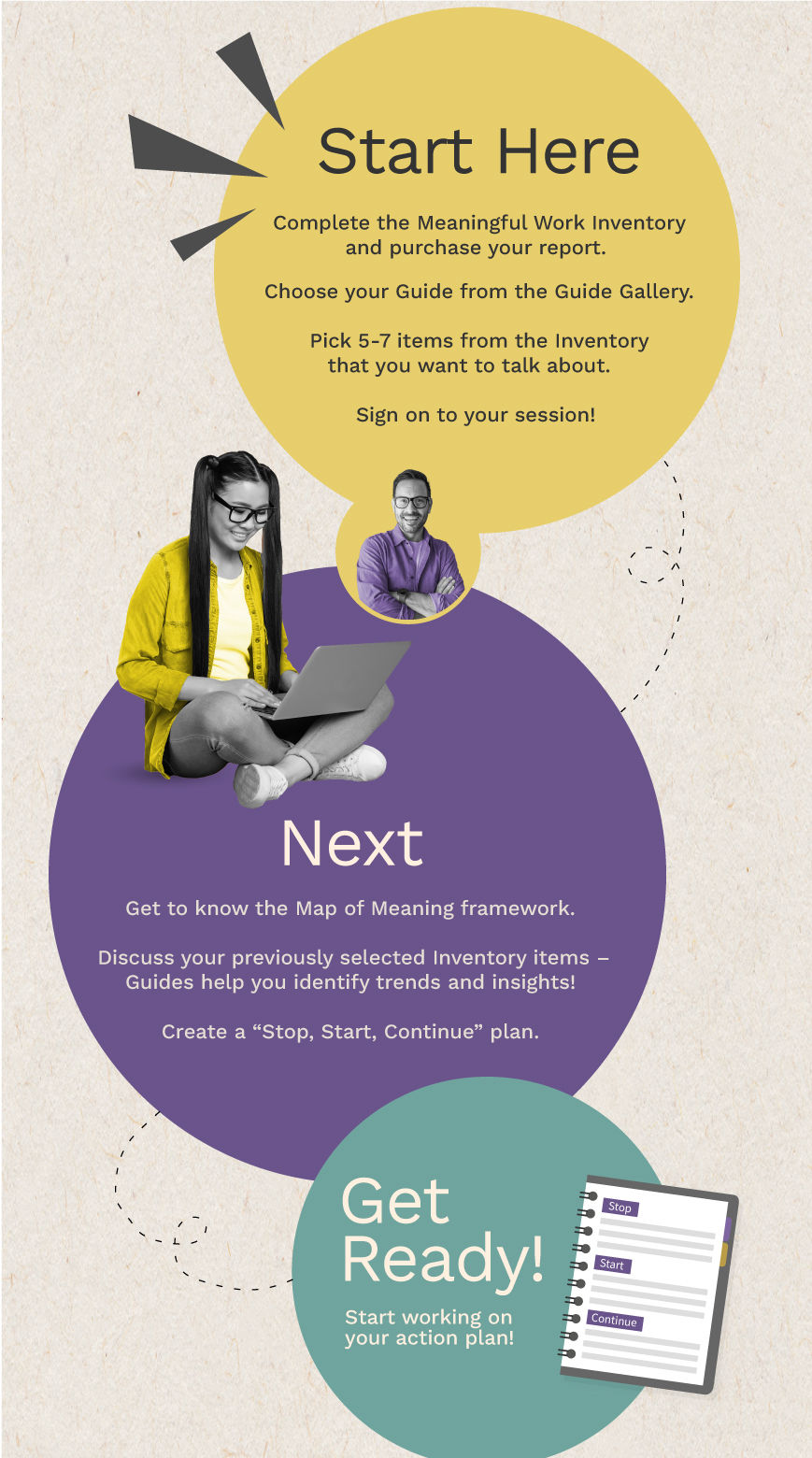 An infographic showing the phases before, during, and after your Guided Discussion.